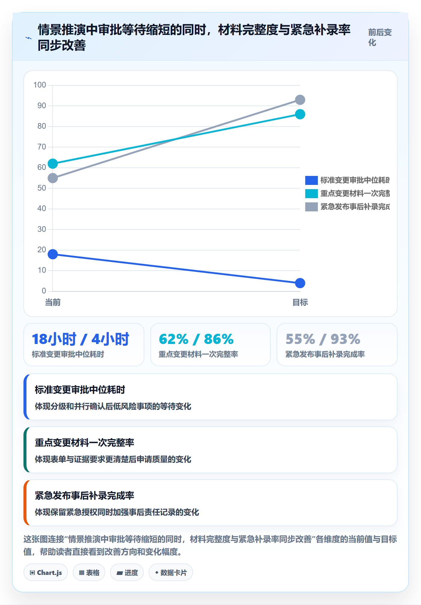 发布审批最佳实践：企业管理者发布管理入门指南，常见问题
