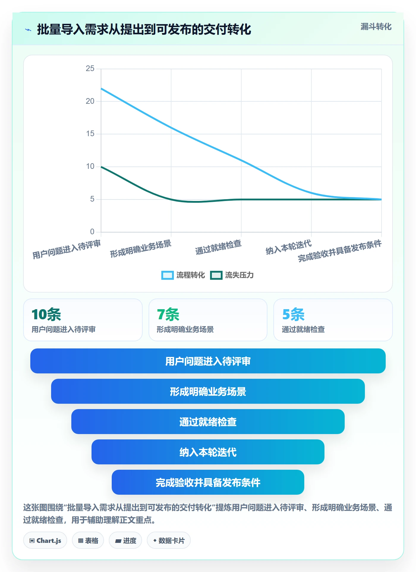 迭代怎么做?跨部门团队入门指南:迭代管理从0到1