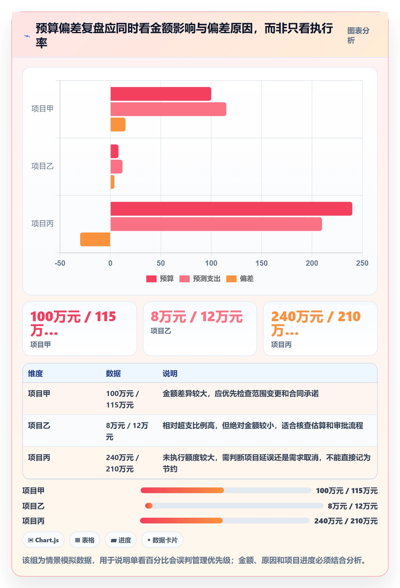 预算科目怎么做?PMO协同管理:预算管理从0到1
