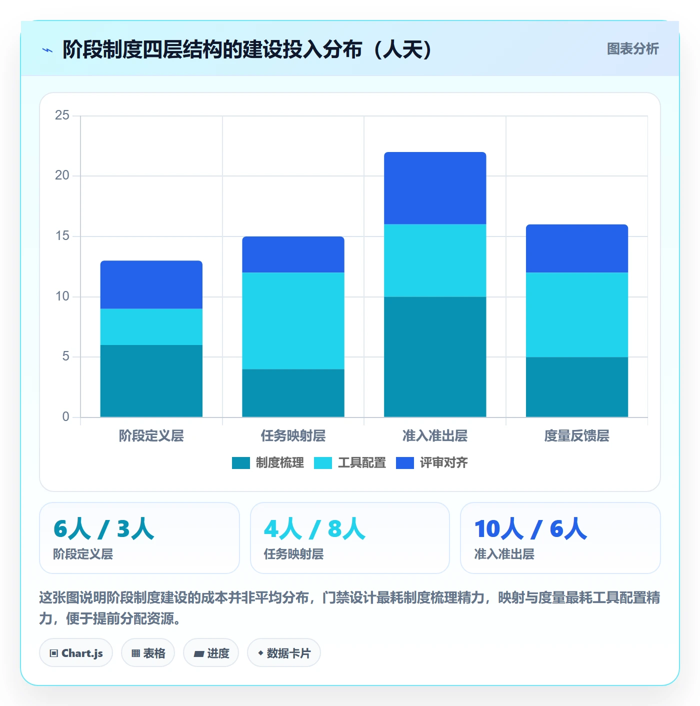 阶段任务管理方法大全:项目经理项目阶段制度设计落地清单