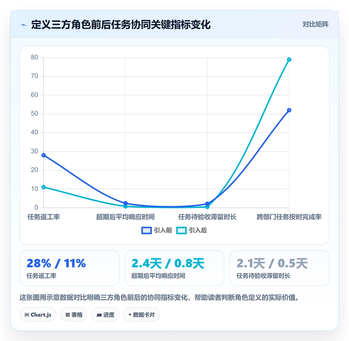 任务提醒超期提醒全流程:项目成员协同管理与一文讲清