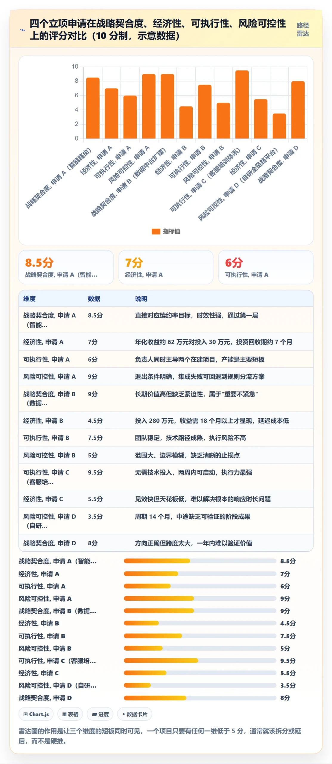 项目申请怎么做？企业管理者数据分析：项目立项从0到1