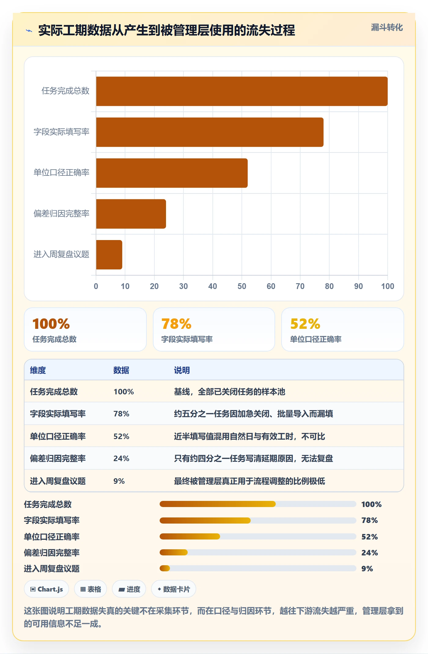 任务属性如何做好实际工期？管理层流程优化与操作步骤