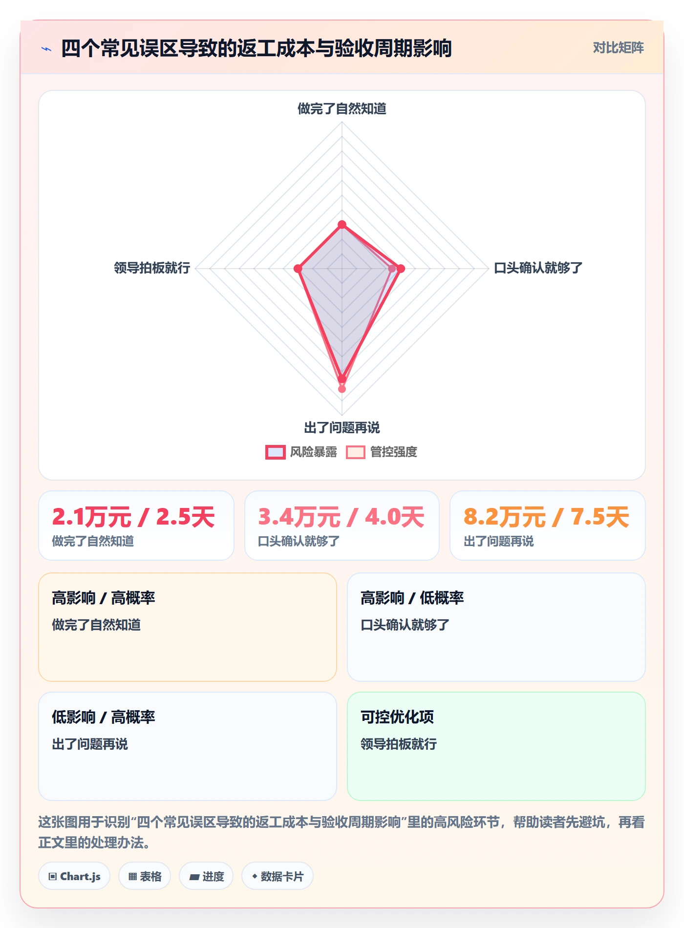 任务验收如何做好确认完成?跨部门团队入门指南与操作步骤