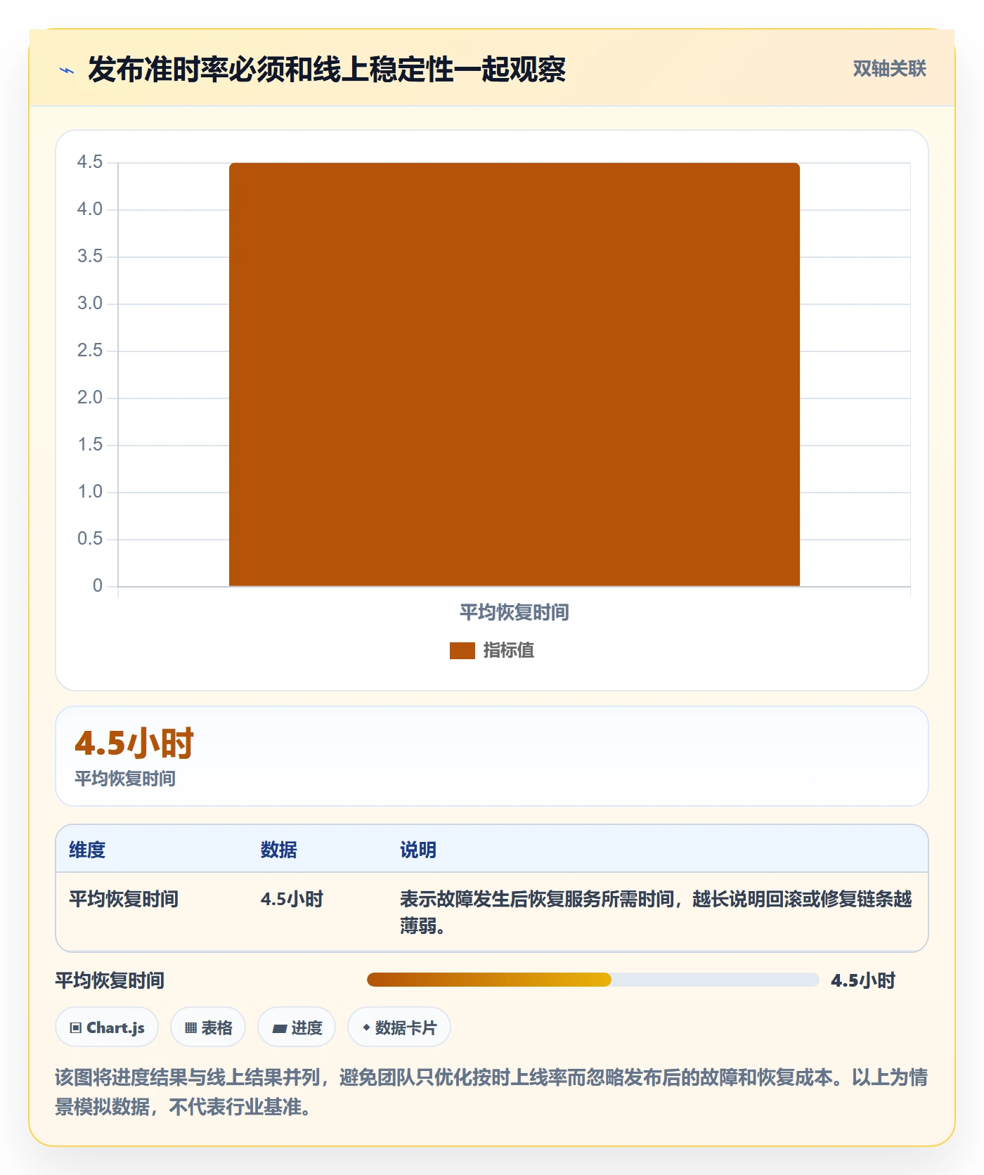 版本管理如何做好Release？项目经理落地方案与操作步骤