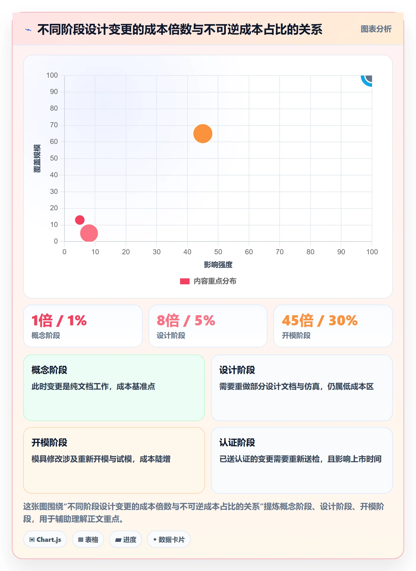 项目阶段阶段门全流程:项目经理风险控制与一文讲清