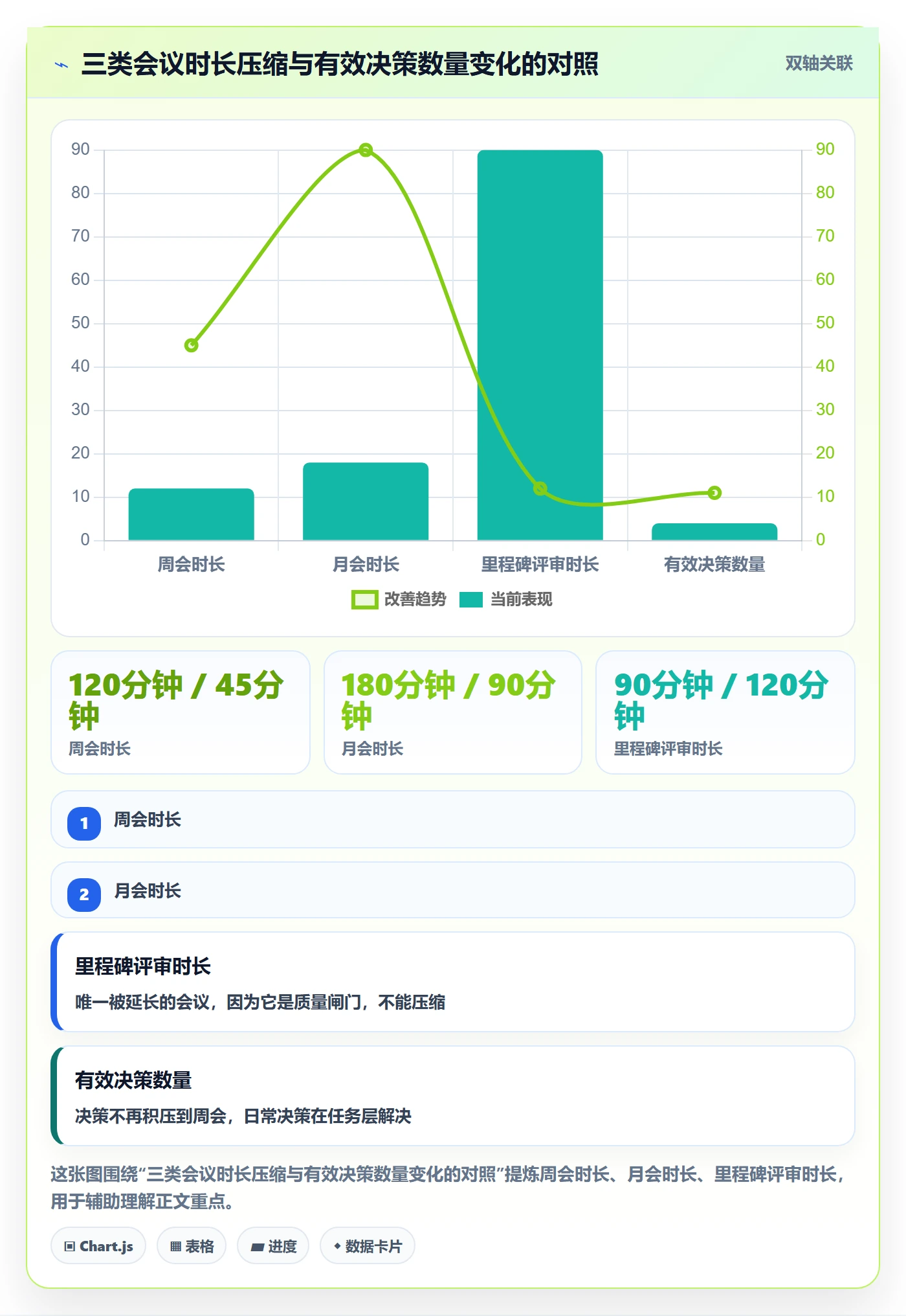实施计划怎么做?企业管理者效率提升:项目规划从0到1