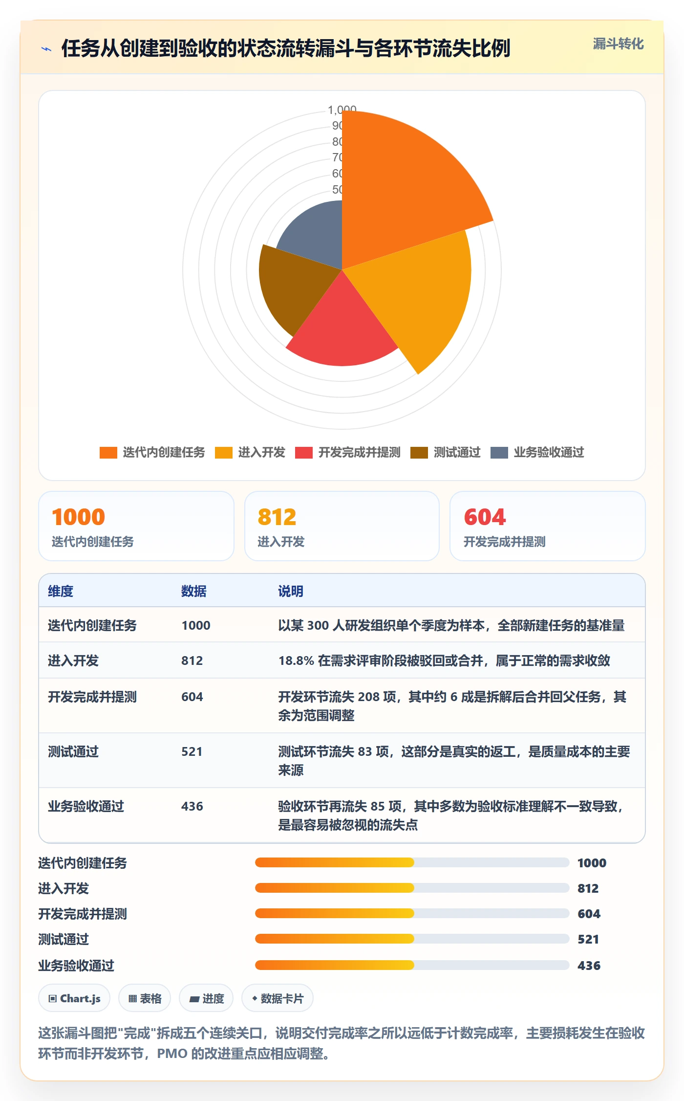 完成率流程与规范:PMO进度管理最佳实践关键指标