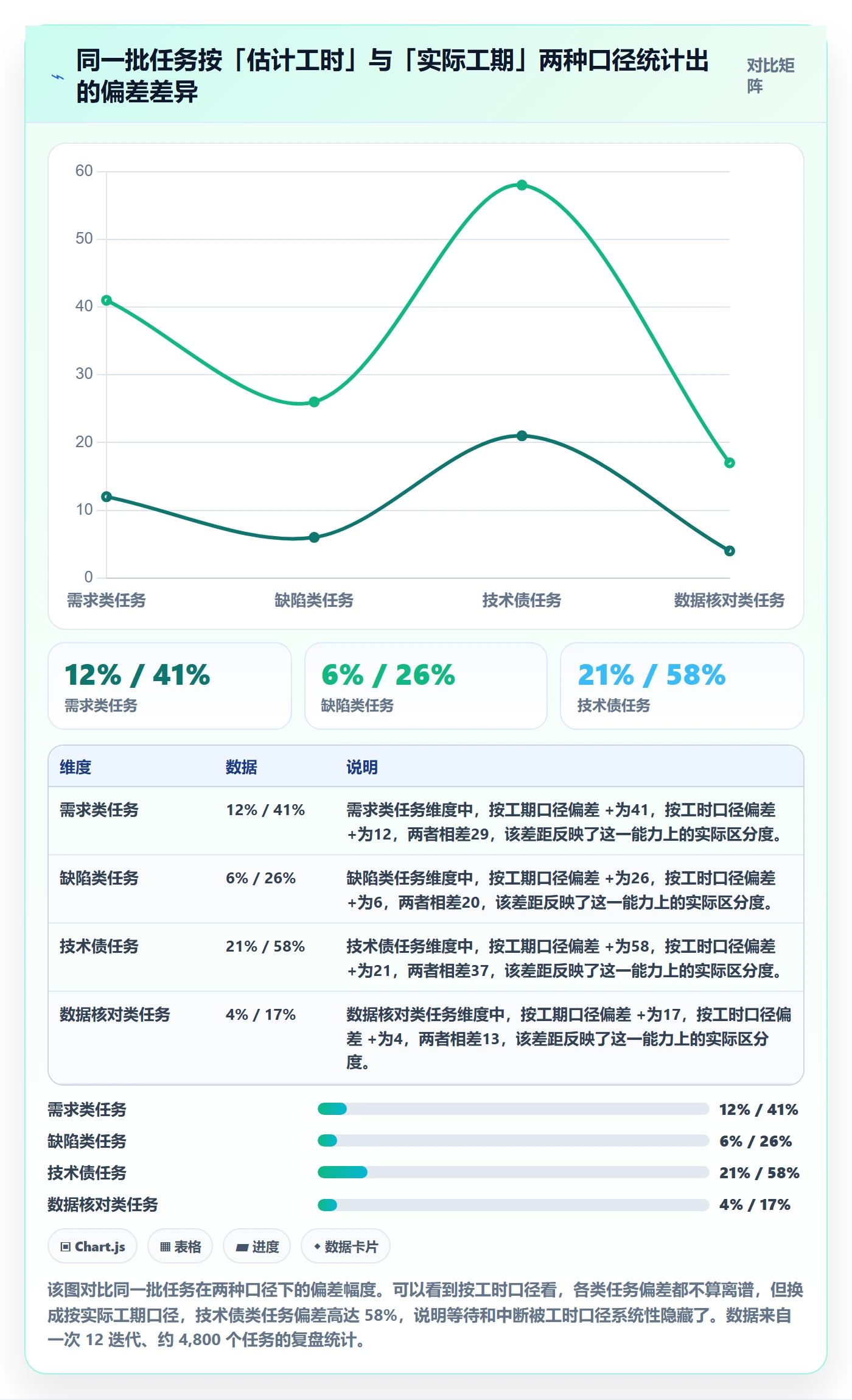 任务属性如何做好实际工期？PMO流程优化与操作步骤