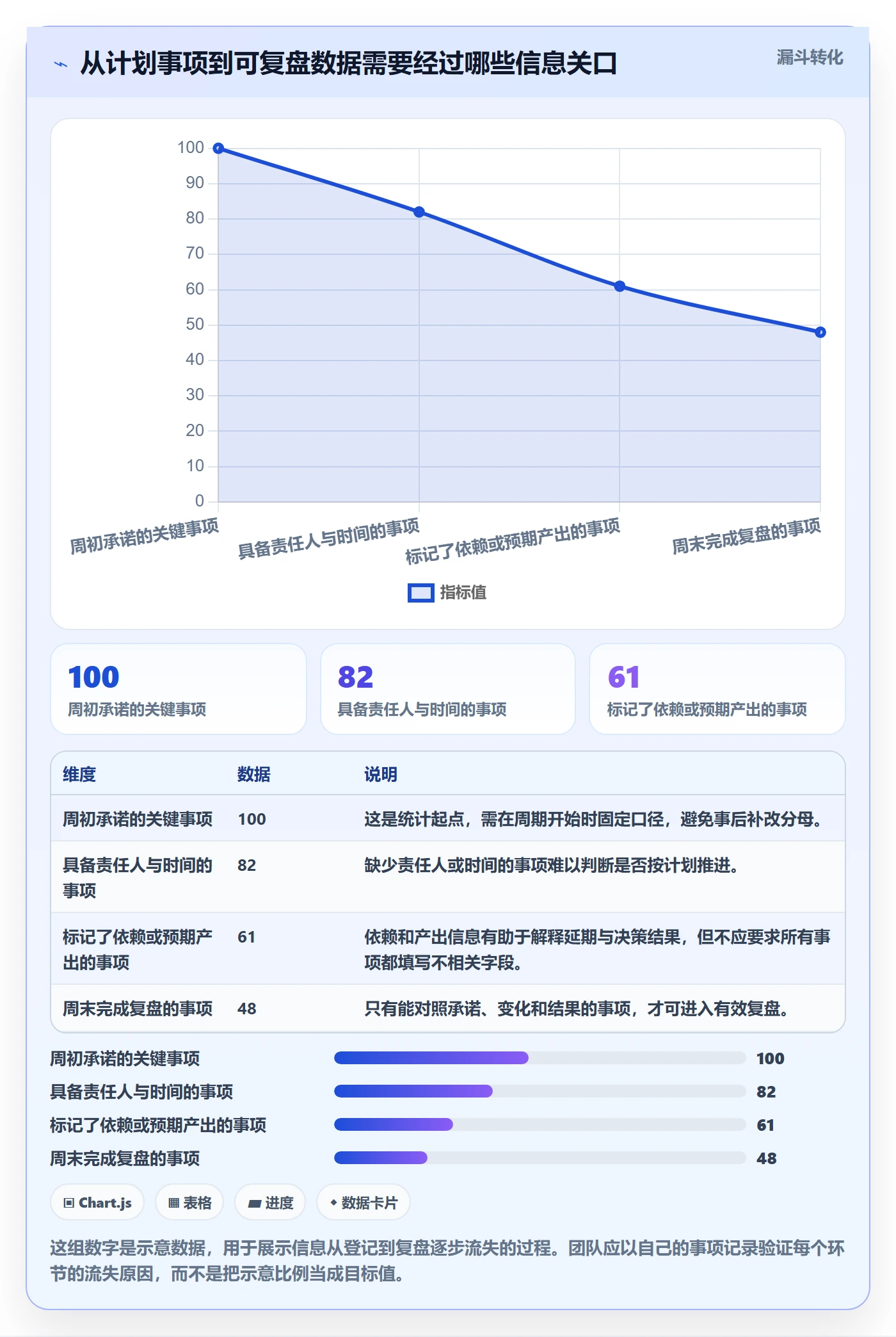 周视图流程与规范:产品经理日历视图协同管理关键指标