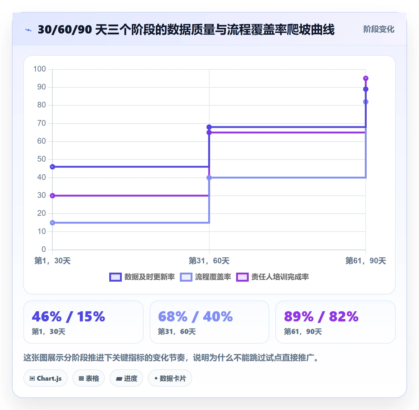 追踪管理方法大全：PMO进度跟踪流程优化落地清单
