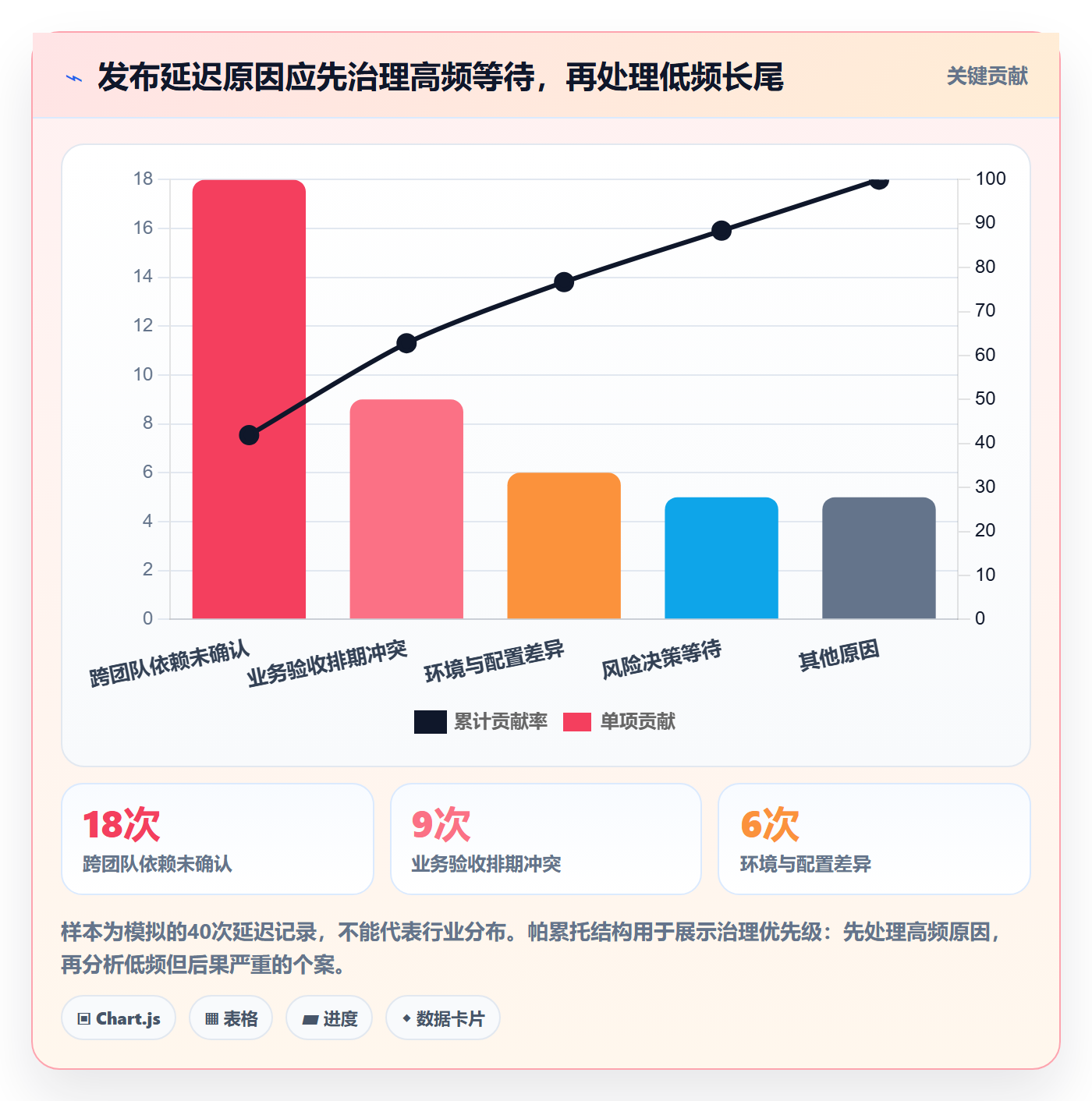 发布管理如何做好上线?PMO入门指南与操作步骤