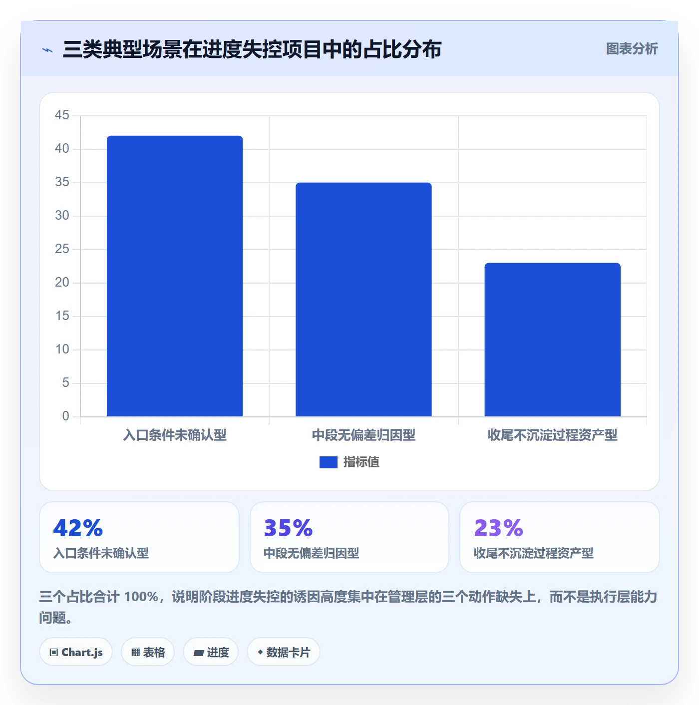 阶段进度落地方案:管理层开展进度管理的风险控制案例解析