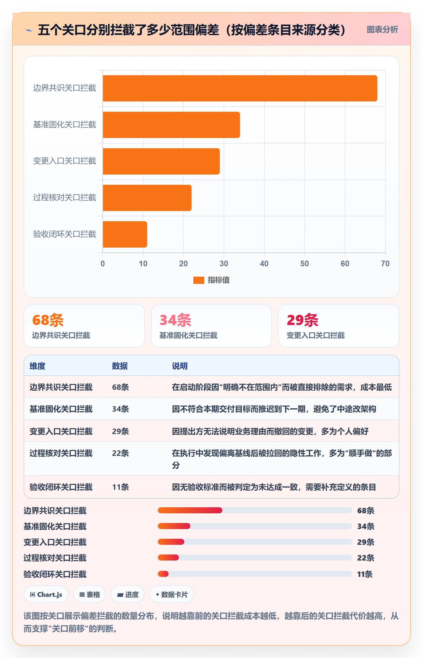 范围定义管理指南:项目经理如何做好项目范围,流程优化全流程