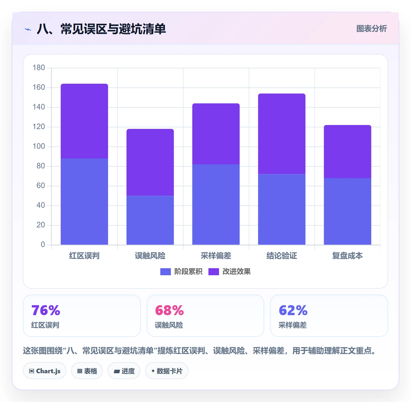 八、常见误区与避坑清单