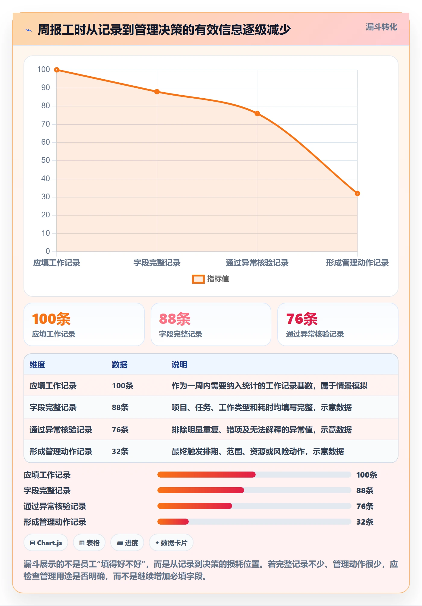 周报工时怎么做？实施团队实操方法：工时表从0到1