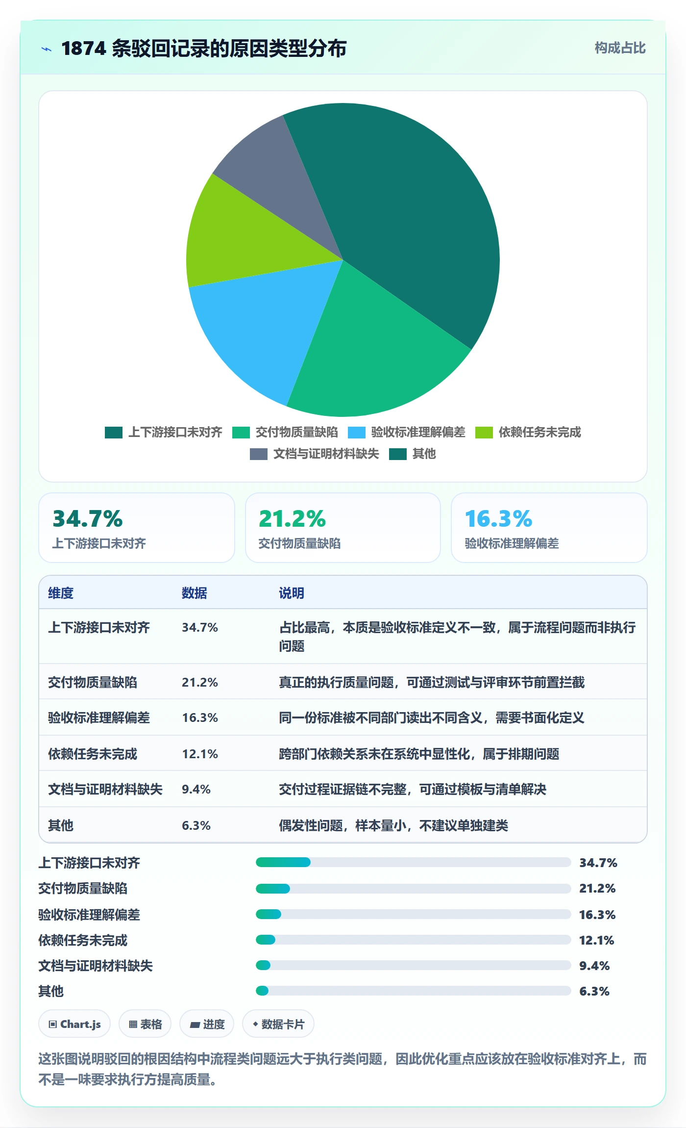 驳回落地方案:跨部门团队开展任务验收的数据分析案例解析