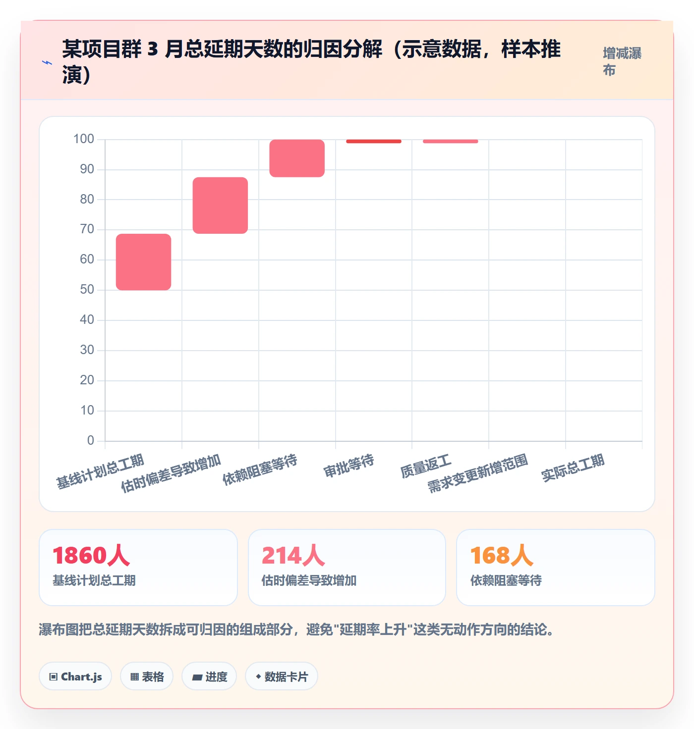 延期流程与规范:项目成员任务执行数据分析关键指标