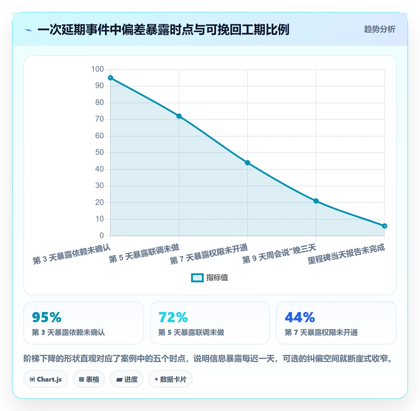 进度偏差管理指南：项目成员如何做好进度管理，实操方法全流程