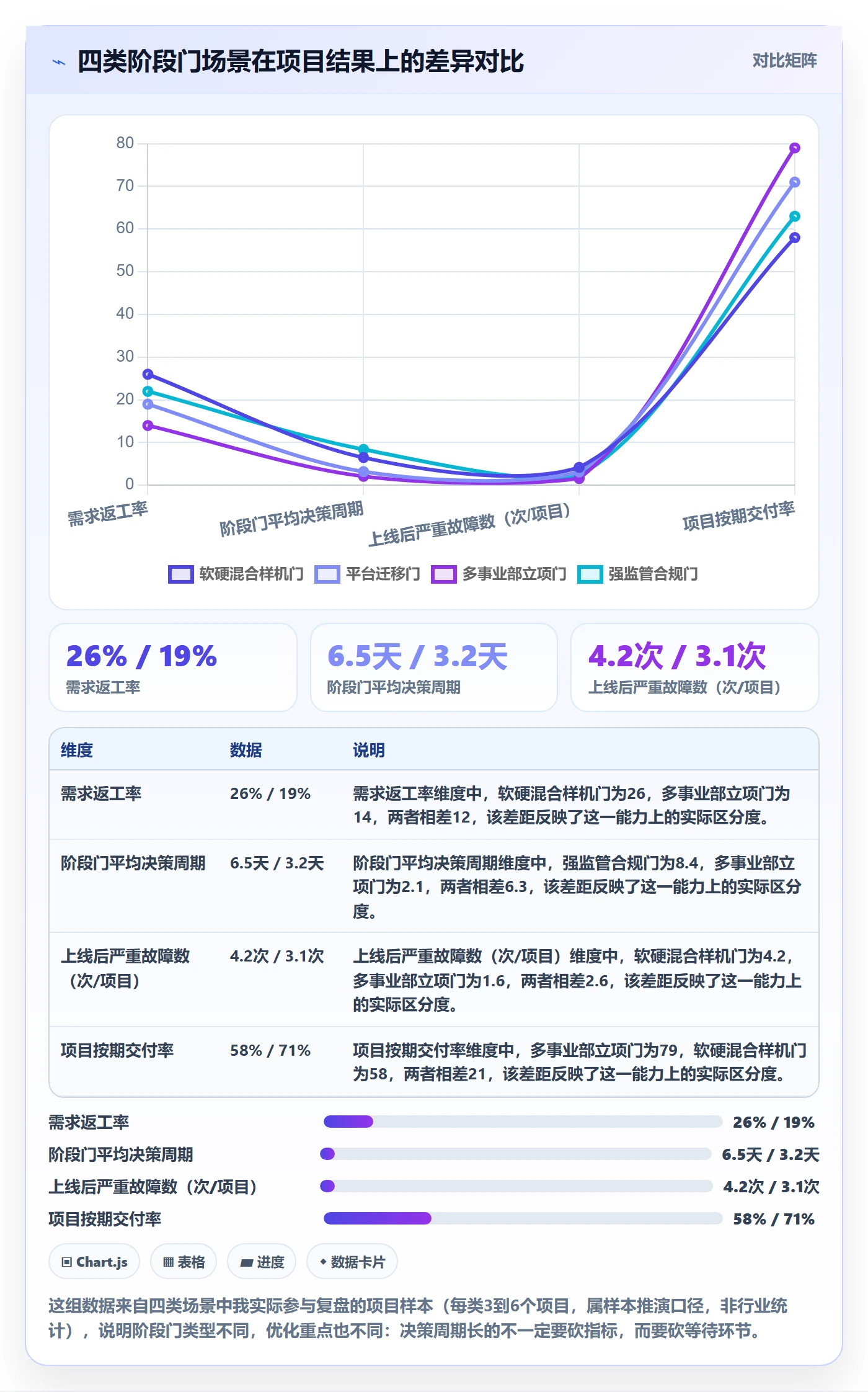 项目阶段阶段门全流程：跨部门团队数据分析与一文讲清