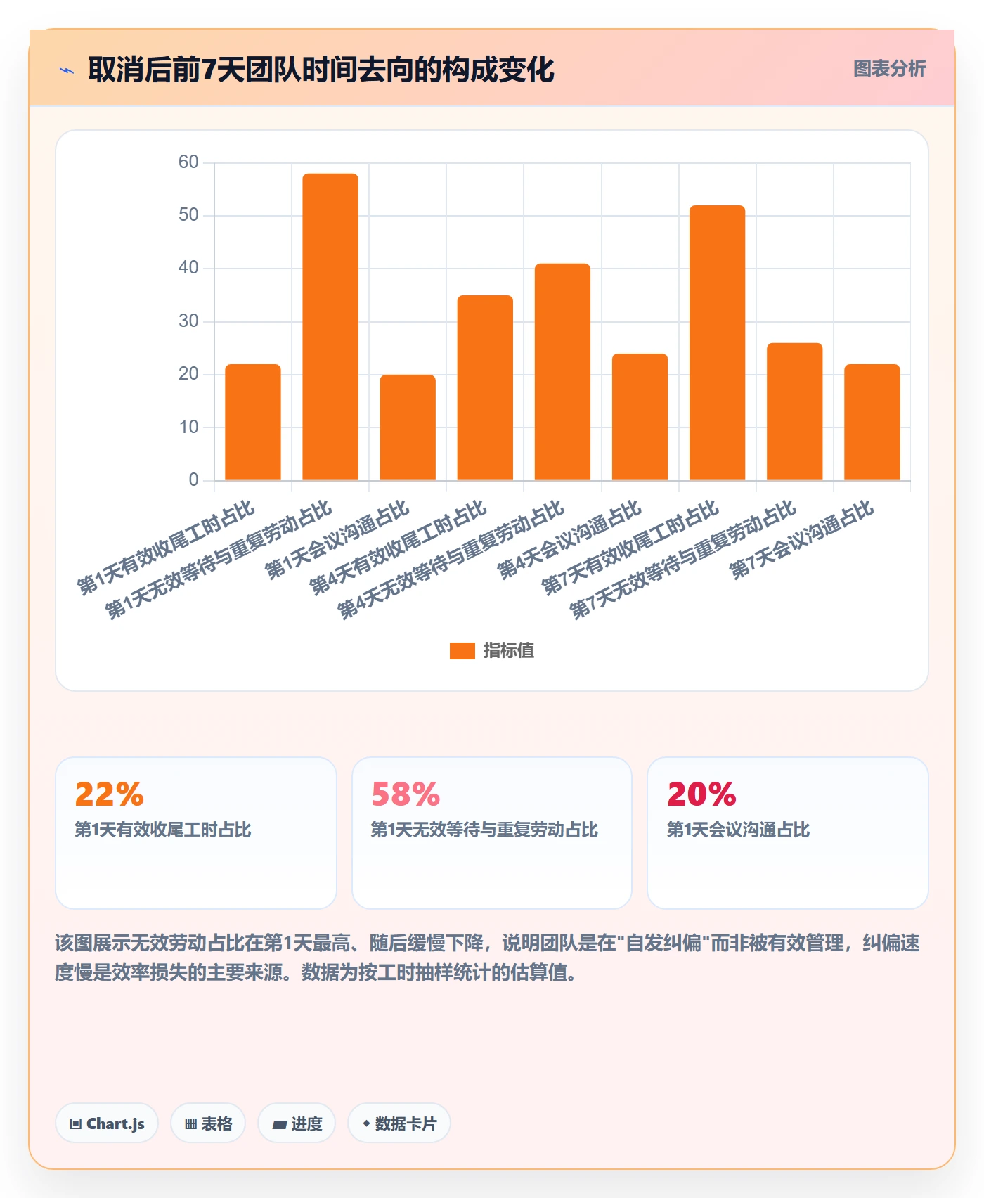 取消落地方案:项目成员开展任务执行的效率提升案例解析