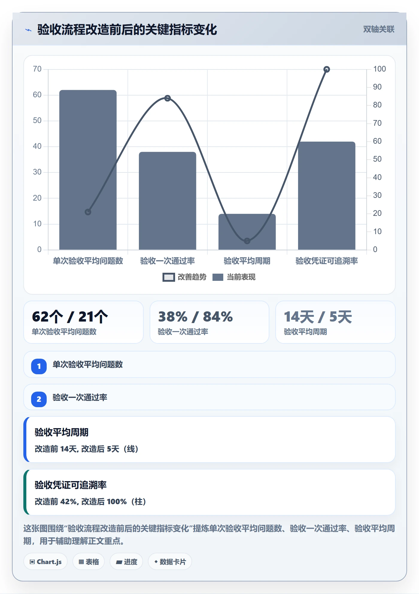 确认完成管理指南:项目成员如何做好任务验收,入门指南全流程