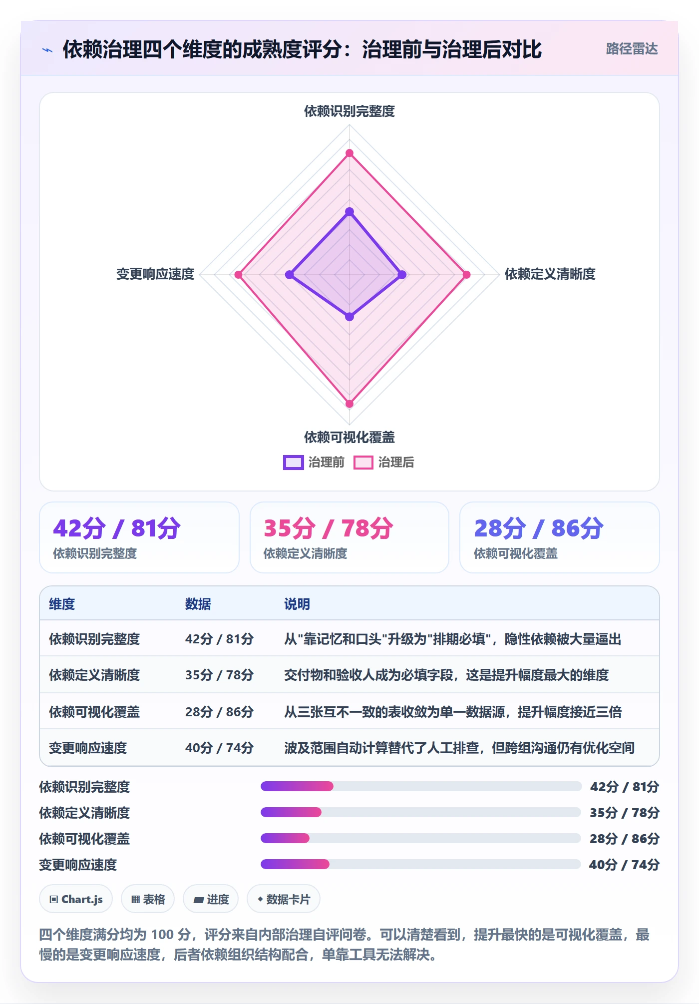 任务依赖依赖关系全流程:项目成员流程优化与一文讲清