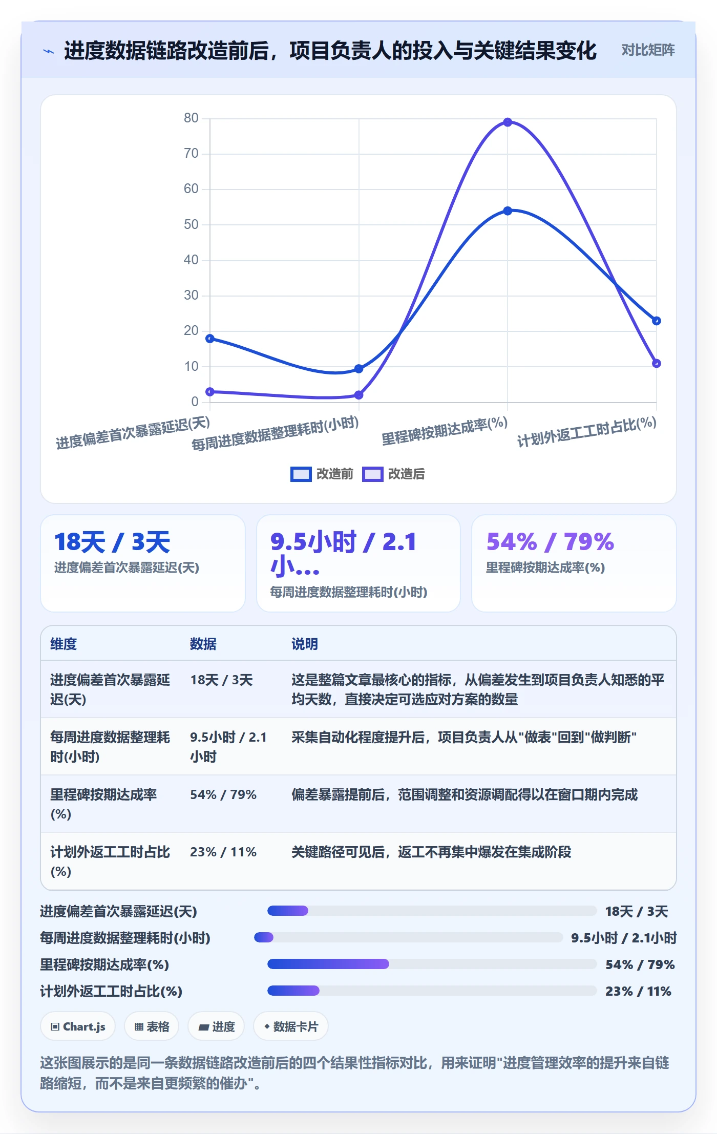 实际进度实操方法：项目负责人提升进度管理效率的数据分析方法与模板
