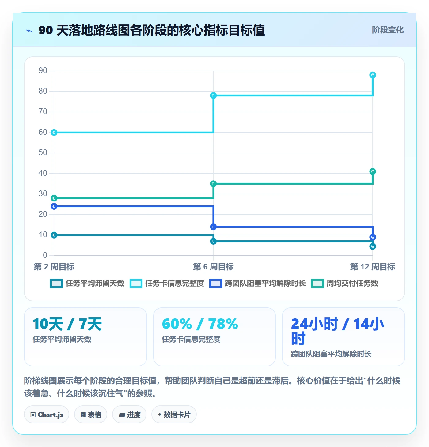 多人任务管理指南:研发团队如何做好任务分派,流程优化全流程