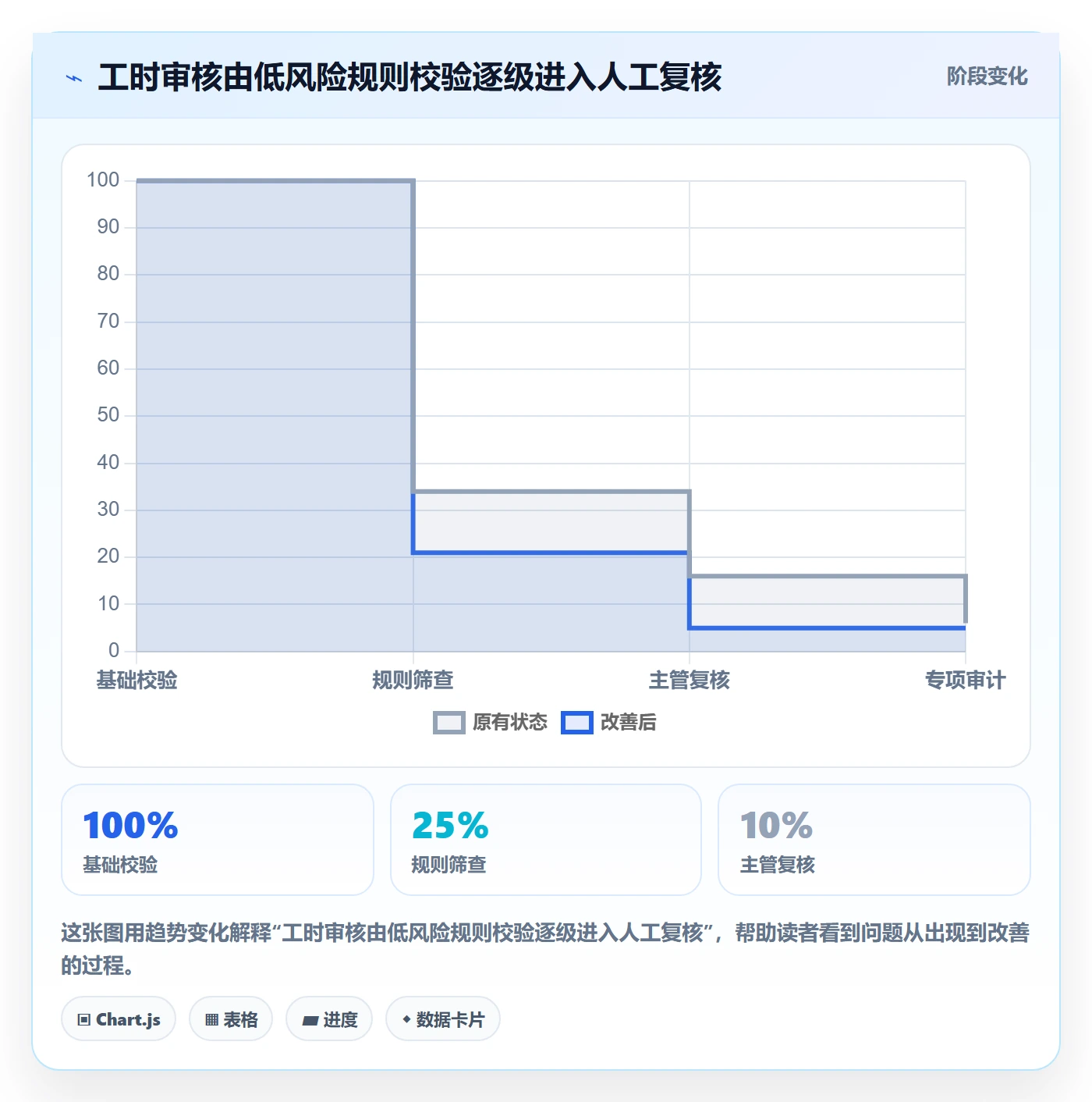 工时审核流程与规范:项目经理工时管理最佳实践关键指标