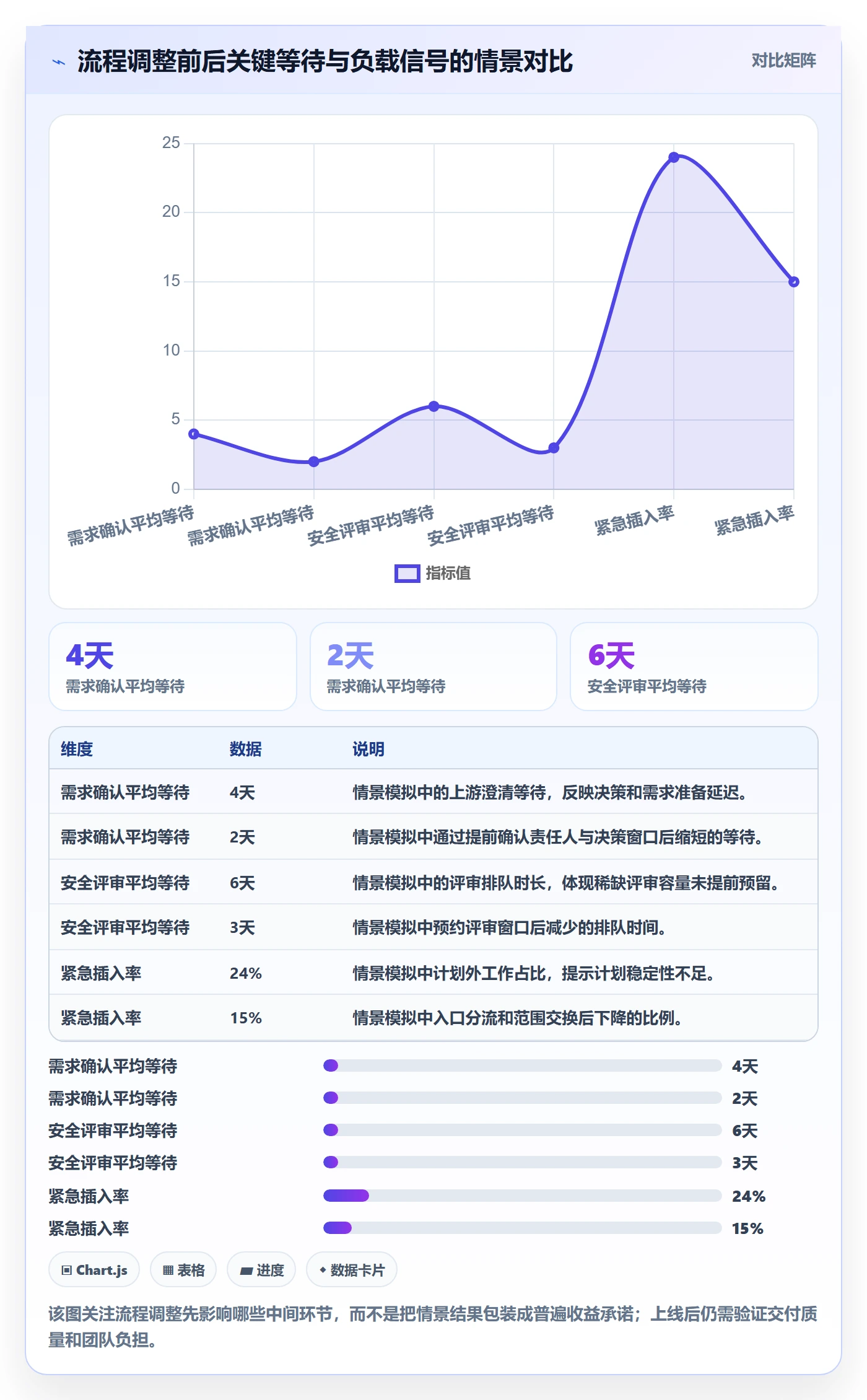 工作负载流程与规范:跨部门团队资源负载最佳实践关键指标