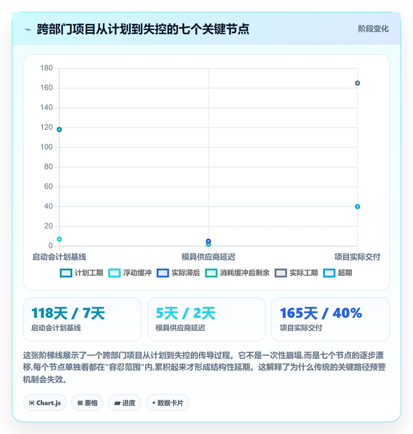 关键路径管理方法大全:跨部门团队任务依赖落地方案落地清单