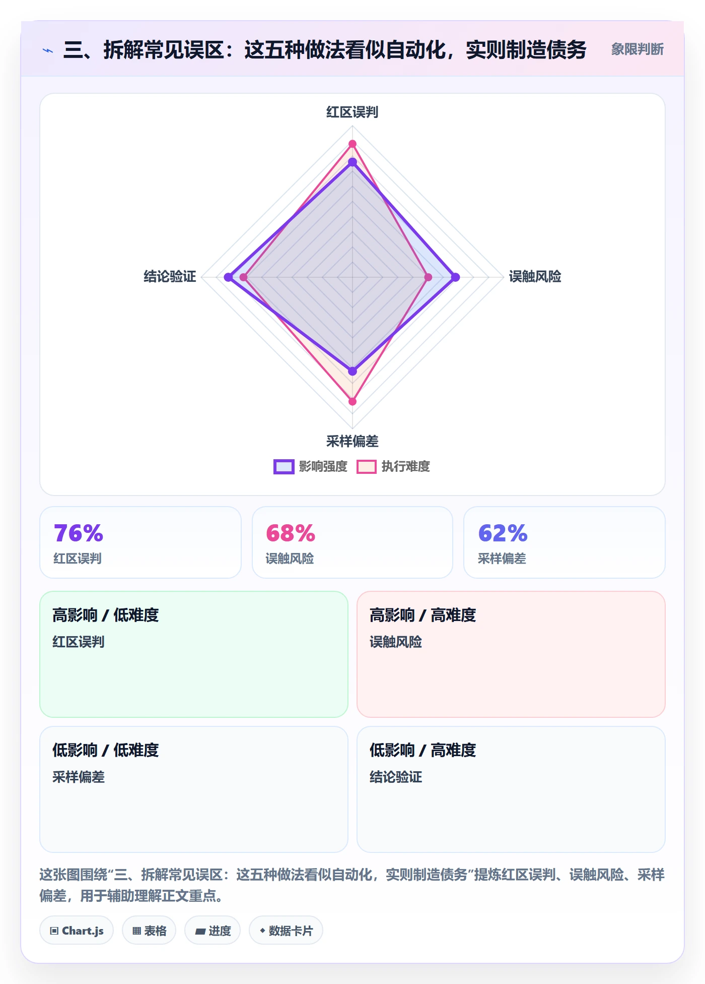 三、拆解常见误区:这五种做法看似自动化,实则制造债务