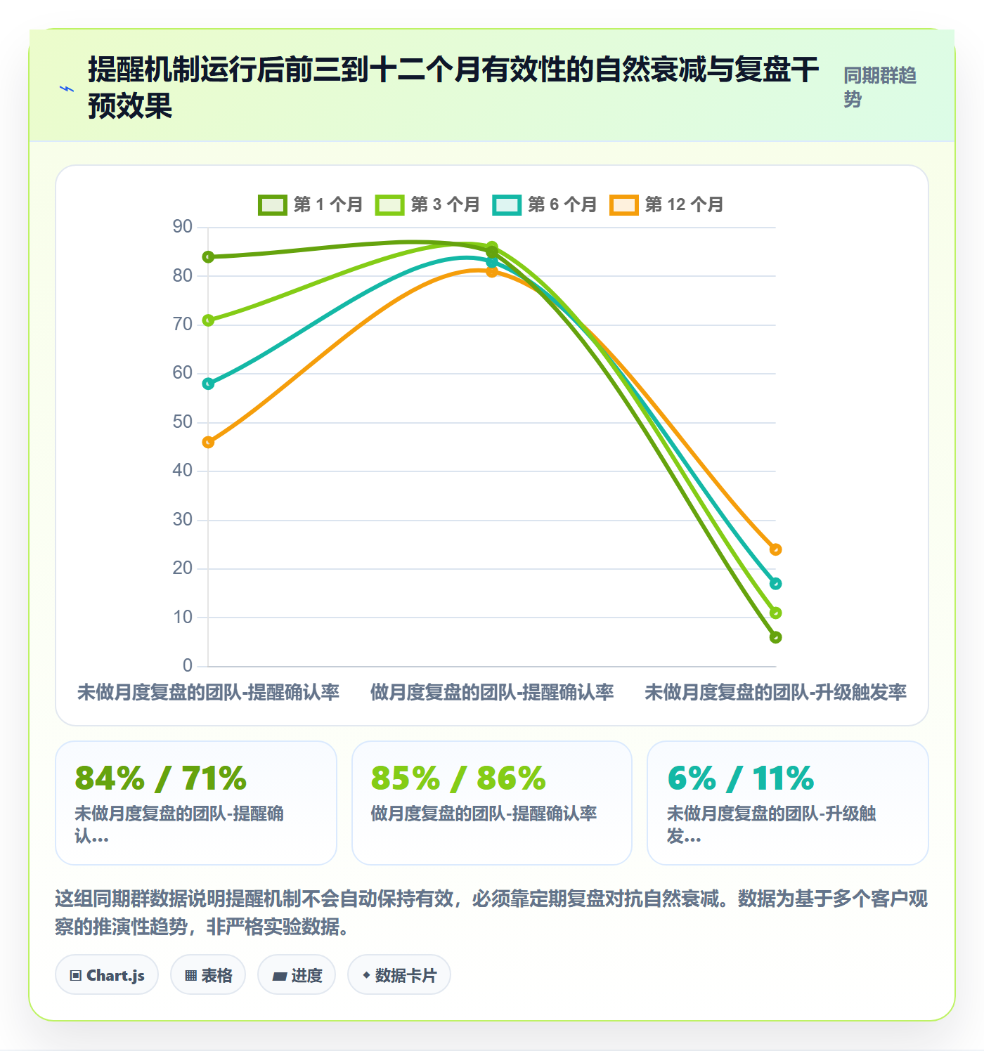 到期提醒最佳实践:管理层任务提醒协同管理,常见问题