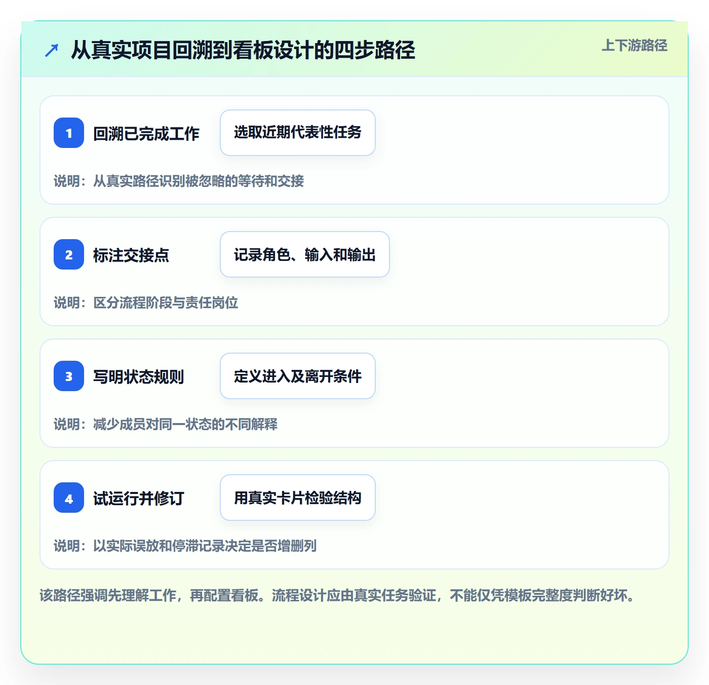 看板看板教程:项目负责人流程优化,避坑指南