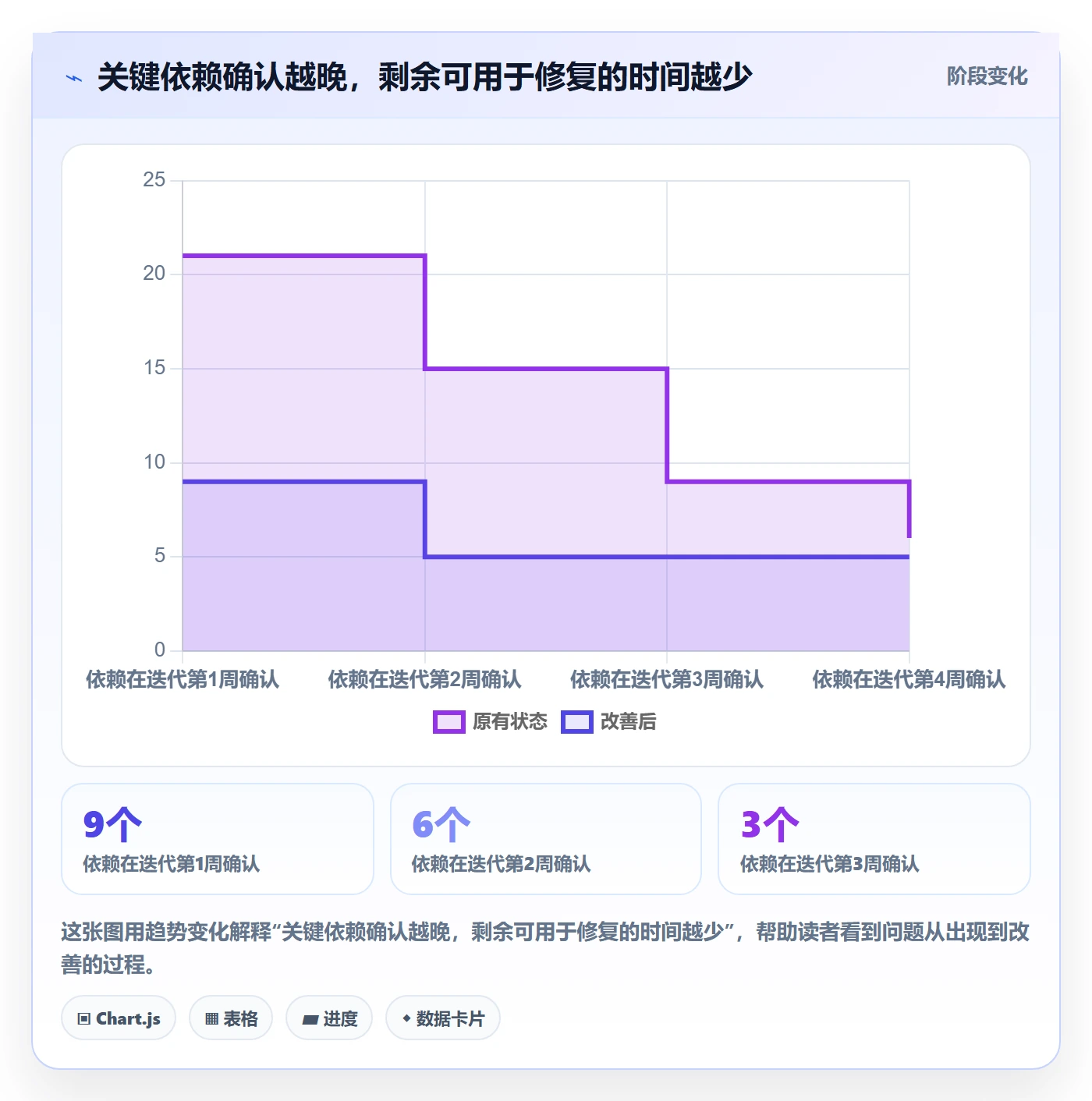 Task管理方法大全:项目负责人敏捷项目风险控制落地清单
