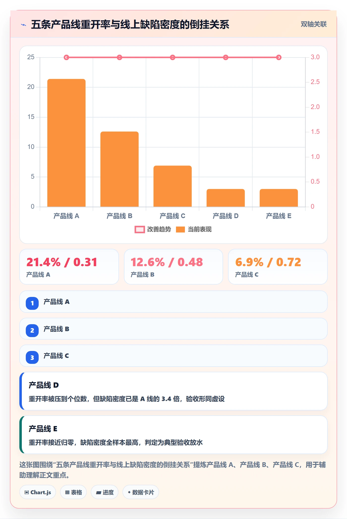 任务执行如何做好重开？PMO落地方案与操作步骤