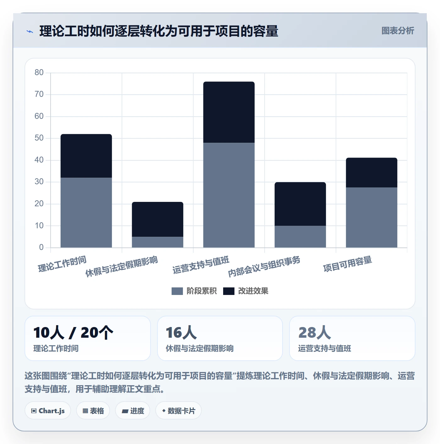 人力资源计划工作量全流程：PMO最佳实践与一文讲清