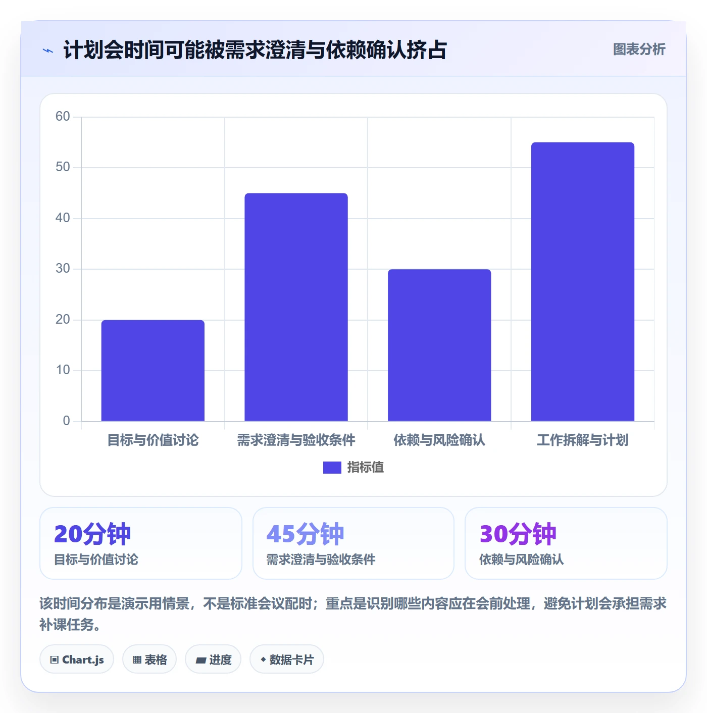 Sprint实操方法:项目经理提升敏捷项目效率的实操方法方法与模板