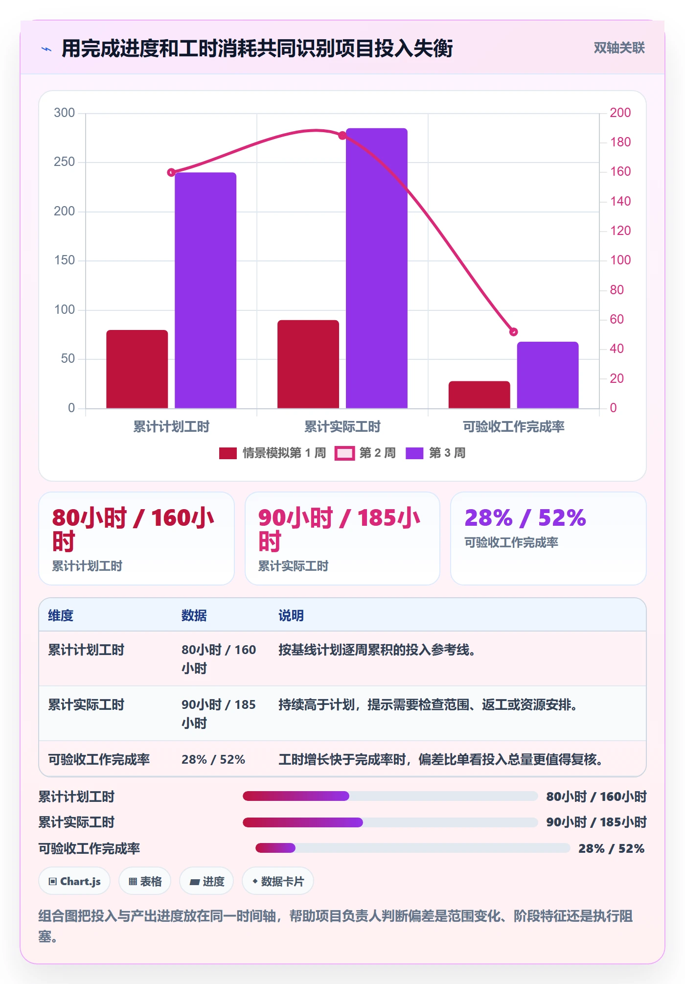 日报工时实操方法:PMO提升工时表效率的入门指南方法与模板
