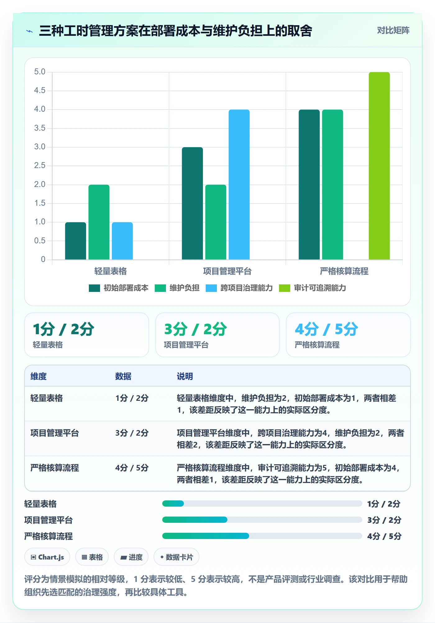 工时表任务工时全流程:项目经理落地方案与一文讲清
