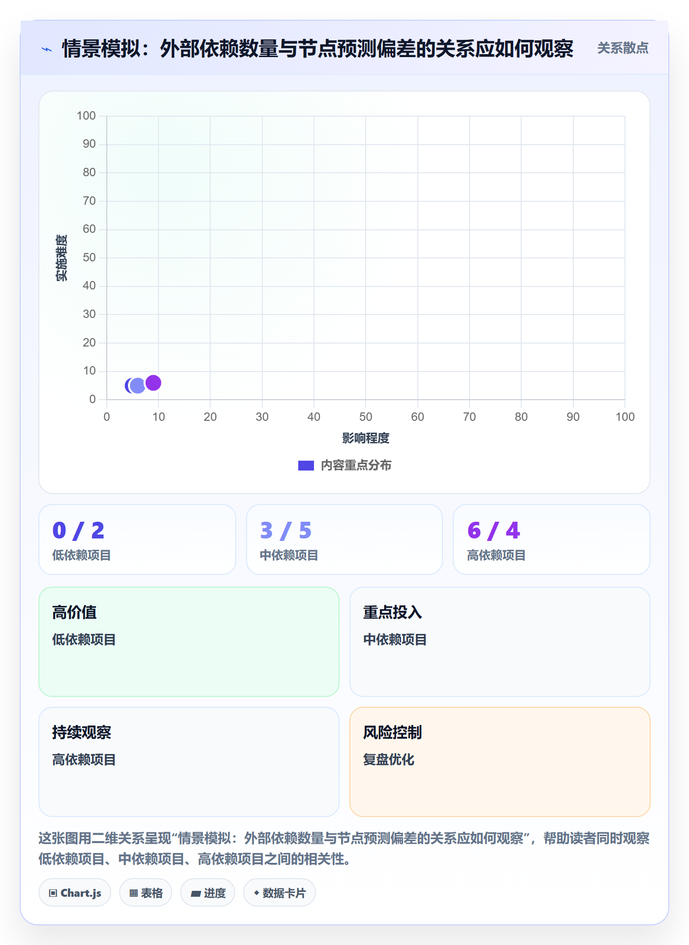 甘特图甘特图教程:实施团队效率提升,避坑指南