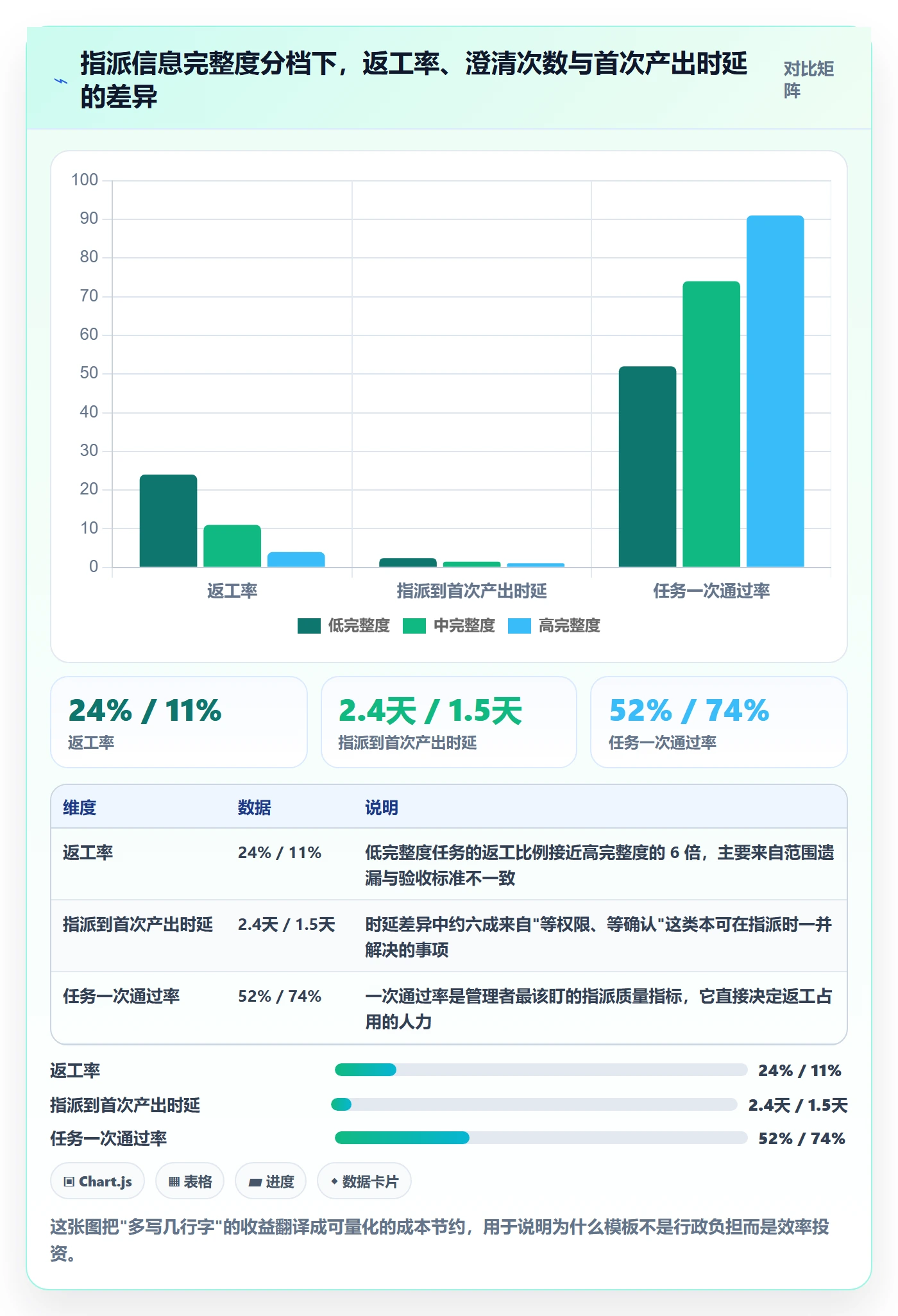 指派实操方法：企业管理者提升任务分派效率的最佳实践方法与模板