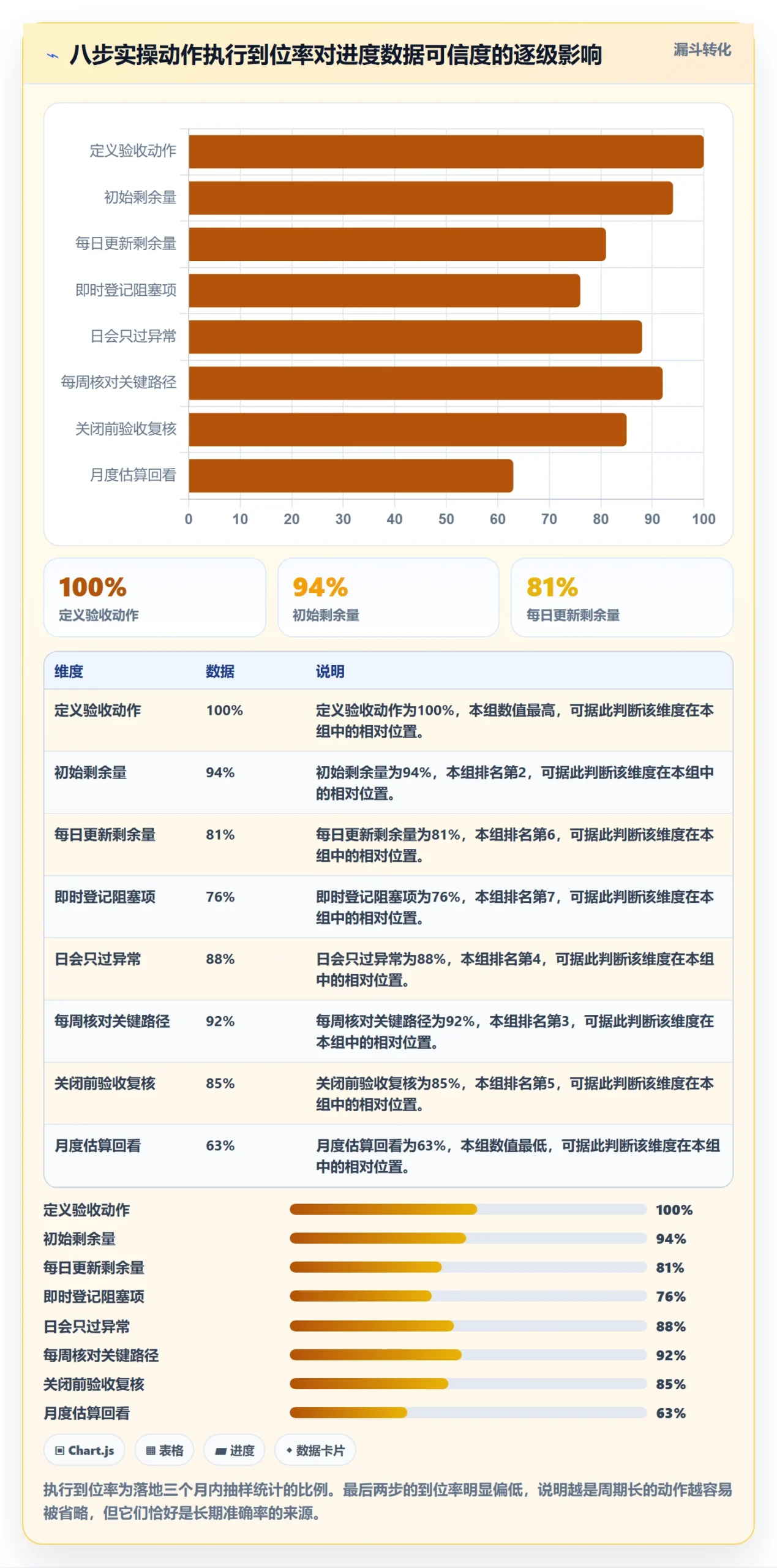 进度管理如何做好实际进度?项目成员实操方法与操作步骤