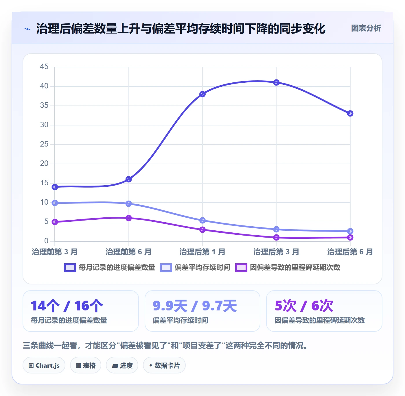 计划进度最佳实践:项目负责人进度管理最佳实践,常见问题