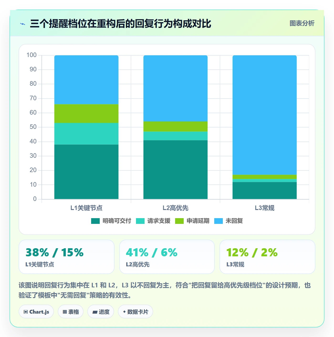 提前提醒实操方法：项目成员提升任务提醒效率的效率提升方法与模板