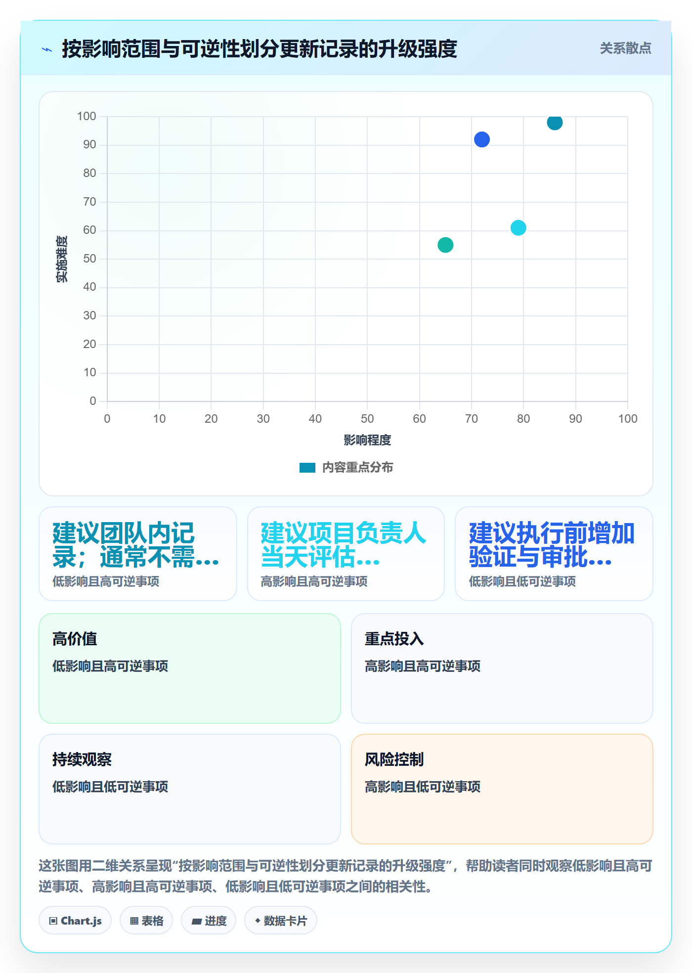 更新记录落地方案:管理层开展进度跟踪的最佳实践案例解析