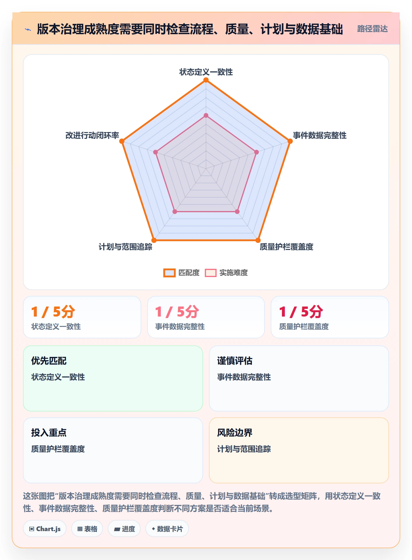 版本状态流程与规范:跨部门团队版本管理数据分析关键指标