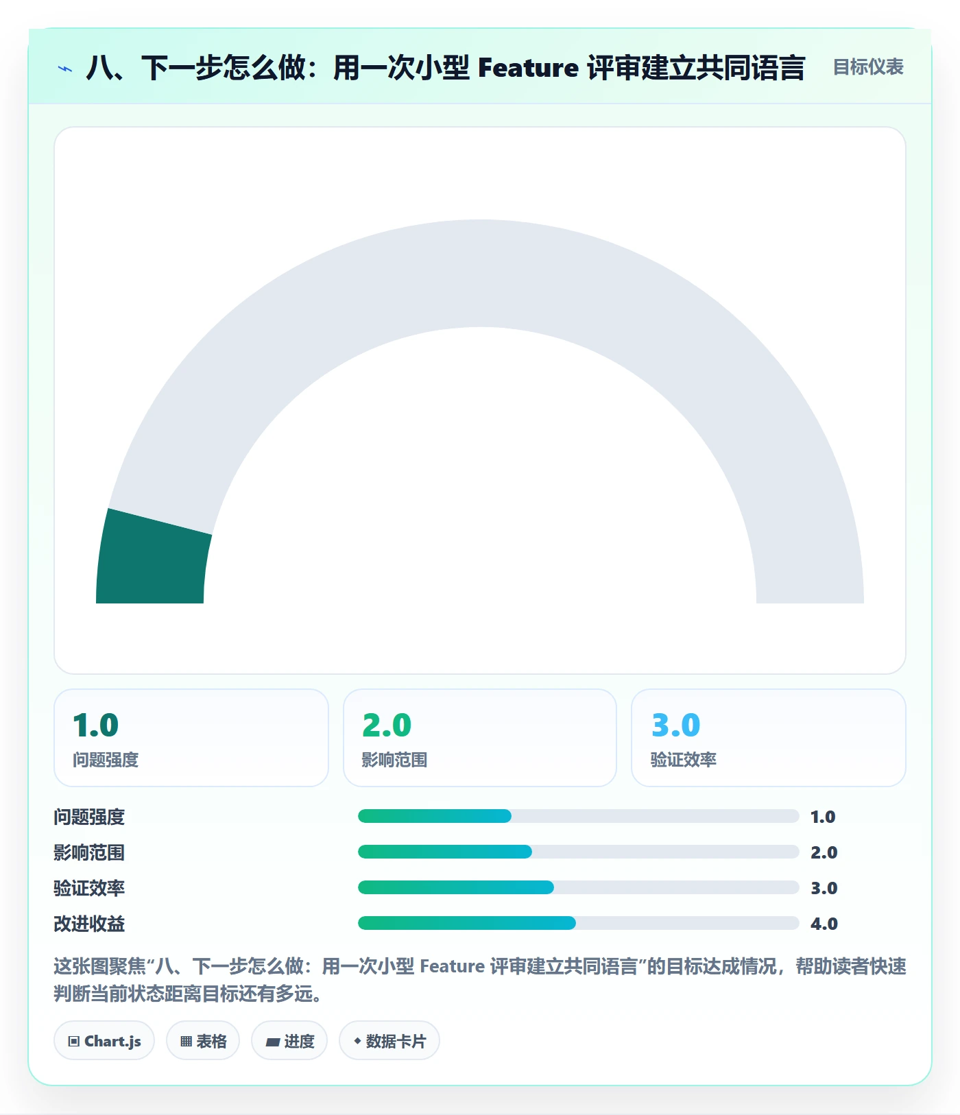 八、下一步怎么做:用一次小型 Feature 评审建立共同语言