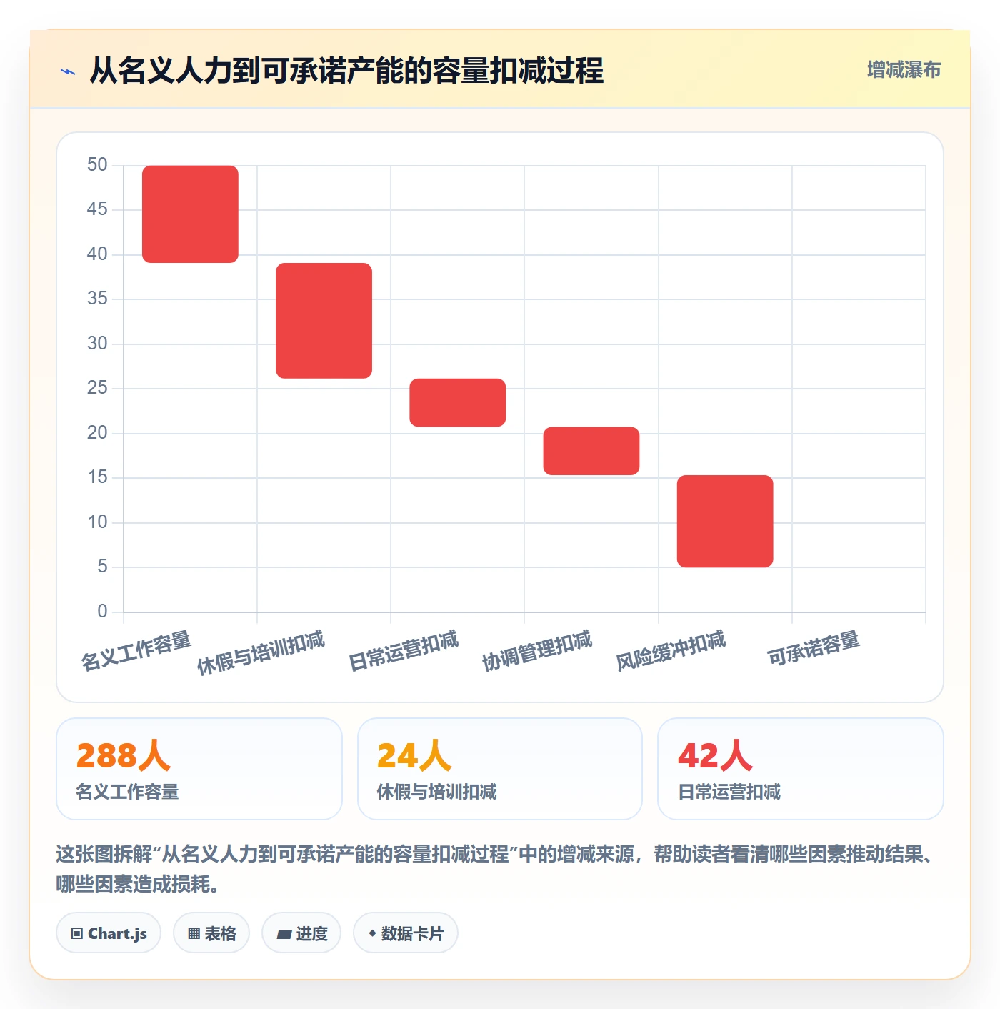 团队管理方法大全:管理层资源管理数据分析落地清单